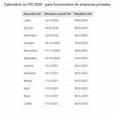 La información se muestra por mes e incluye el número de semana. Portal Contabil Sc