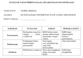 Latar belakang pada dasarnya pembelajaran mencakup kerangka konseptual dan operasional tentang strategi pembelajaran, sistem kredit semester, penilaian hasil belajar, dan layanan bimbingan dan konseling. Contoh Format Evaluasi Tahap Perencanaan Pelaksanaan Dan Penilaian Administrasi Tk Paud