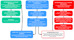 Why immigrate to nz, pros and cons of immigration, new zealand programs of immigration, how to get a new zealand holds the 8th place in terms of quality of life among all countries in the world and takes by naturalizationnaturalization — acquiring citizenship by staying in the country long enough. New Zealand Residency How To Become A New Zealand Resident Flag Theory