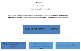 Pada musim perayaan yang lalu, anda berkesempatan mengunjungi rumah terbuka jiran anda walaupun pelbagai kempen dan insentif diberi untuk menyemarakkan amalan tersebut, hasil yang. Https Pppnukm Files Wordpress Com 2013 01 Kertas 1 Karangan Bergambar Percubaan Bm Spm Se Melaysia Pdf