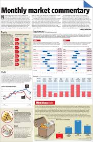 Monthly Market Commentary By Livemint Com Marketing Finance Money Market
