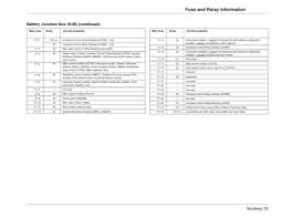 All to often we at late model restoration have noticed how hard it is to find a thorough s197 fuse panel diagram guide so we wanted to make this a little easier for enthusiasts like yourself. Solved Need A 2004 Fuse Box Diagram For Mustang Fixya
