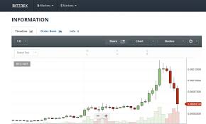 Correlation Of Bitcoin And Stock Market Bond Market How To