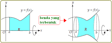 Tentukanlah luas permukaan benda putar yang dibatasi oleh kurva y = x3, 0 ≤ y ≤ 1, jika diputar terhadap sumbu y! Volume Benda Putar Menggunakan Integral Konsep Matematika Koma