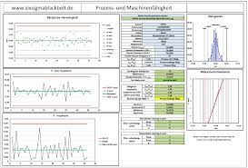Kostenlose excel kassenbuch vorlage mit anleitung. Cpk Cmk Ppk