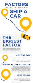 Factors That Affect How Much It Costs To Ship A Car