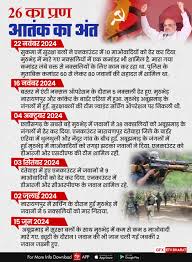 नक्सलियों को 2024 में लगे तगड़े झटके, अबूझमाड़ के सबसे बड़े एनकाउंटर से  माओवादी हुए चित