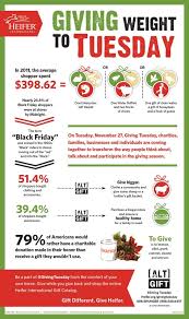 12 Ways To Amplify Your Giving Tuesday Campaign Giving Tuesday Trending Christmas Gifts Giving