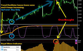 After template is successfully installed, mt4 terminal should be restarted. Mt4 Scalping Template Mt4 Scalper Cluster Ma System Free Mt4 Indicators Mq4 Ex4 Best Metatrader Indicators Com Name Popular Forex System For Mt4 Mt5 Billy Beil