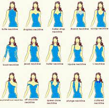 Named jewel neckline, because the neckline lies where a necklace is worn. Different Types Of Neck Lines For Dresses Types Of Necklines Types Of Prom Dresses Types Of Necklines Dresses