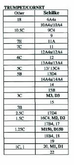 Bach Mouthpiece Size Chart The Gallery For