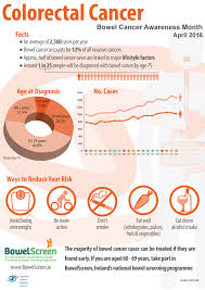 The yankees will be taking on the tampa bay rays. Infographics National Cancer Registry Ireland