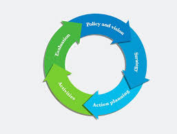 Health promotion campaigns on handwashing. New Platform With Health Promotion Tools She