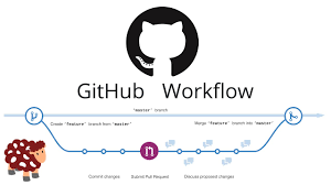 Git flow works with different branches to manage easily each phase of the software development, it's so now, do you think that github is working with git flow? Github Workflow Tutorial Deutsch Von Issue Bis Pull Request Youtube