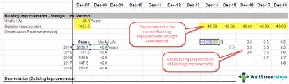 Under the straight line method, the depreciation expense is evenly distributed over the asset's life. Straight Line Depreciation Method Definition Examples