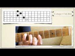 Country Guitar Lesson The Caged System Guitar Tutorial Guitar Lessons Learn Guitar