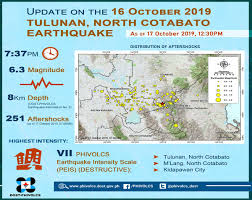 Latest issuances of the philippine institute of volcanology and seismology (phivolcs) law. A Look Into Mindanao S Earthquakes And Why They Happen Onenews Ph