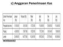 We did not find results for: Contoh Soal Anggaran Kas Dan Piutang Contoh Soal Terbaru