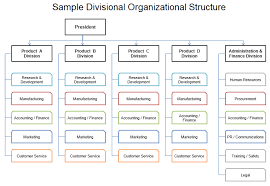 Particular Download Organizational Chart Template For Word