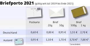 Die schweiz hat circa 8. Aktuelles Briefporto 2021 In Ubersichtlicher Tabelle