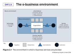 Chapter 2 E Commerce Fundamentals Ppt Download