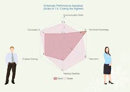 Spider Web Chart A Dynamic Tool For Data Analysis