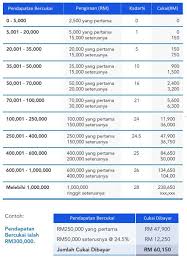 Check spelling or type a new query. Memahami Percukaian Portal Smeinfo