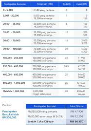 Check spelling or type a new query. Memahami Percukaian Portal Smeinfo