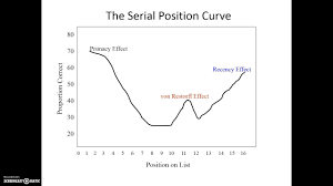 Image result for Serial 7s