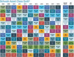 Asset Allocation Quilt Chart Related Keywords Suggestions