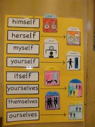 Pin On Read Write Language Arts