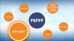14.07.2017 · eprestasi merupakan salah satu aplikasi kpm di bawah sistem maklumat guru. Badukan Com Login E Prestasi Guru Kpm Penilaian Bersepadu Pegawai Perkhidmatan Pendidikan Pbppp Kemaskini November 2016 2017