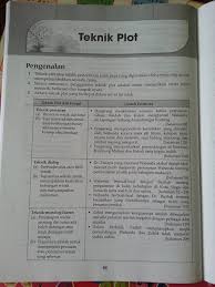 Peristiwa yang dikisahkan dalam novel sejarah kemelut di majapahit. Teknik Plot Tirani Pn Noor Fatihah Bahasa Malaysia Facebook