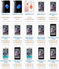 Harga telefon pintar terkini julai 2018. Harga Iphone Di Malaysia Terkini