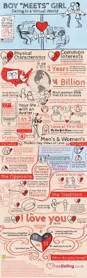 You cannot keep thinking of what dating means to a guy. This New Infographic From Free Dating Explores How Dating In A Virtual World Means Creating Your Optimal Identity Where Who Yo Infographic Dating Virtual World