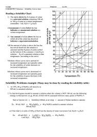 Solubility curve practice worksheet 1 answers. Top 21 Solubility Worksheet Templates Free To Download In Pdf Format