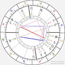 Jo soares stands out for his vast culture and knowledge. Birth Chart Of Jo Soares Astrology Horoscope