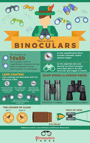 Judicious Binocular Magnification Chart 2019