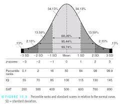 A Comparison Of The Mean Median And Mode Statistics Math Ap Statistics Math Formulas