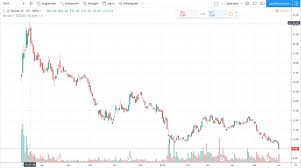 Xiaomi corporation was founded in 2010 and listed on the main board of the hong kong stock. 60 Verlust Fur Investoren Xiaomis Borsenkurs Bald Unter 1 Pro Aktie