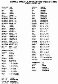 Guitar Chord Formula Chart Beautiful Bassguitarchords