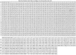 Basic Pay Fixation Chart Table According To New Revised Pay