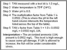 Step By Step Guide To Calculating Unionized Toxic Ammonia