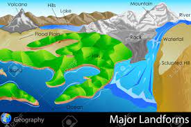 Los accidentes geográficos se clasifican por características tales como elevación, pendiente, orientación, estratificación, exposición de roca y tipo de suelo. Principales Accidentes Geograficos Ilustraciones Vectoriales Clip Art Vectorizado Libre De Derechos Image 20842333