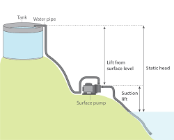 Technology has evolved giving us many options and choices when choosing booster system equipment and controls. Https Watermission Org Wp Content Uploads 2019 10 System Design Selection And Installation Guidelines Pdf
