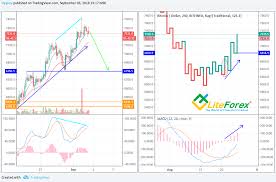 btc usd analysis a knights move investing com