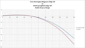 7mm Remington Magnum