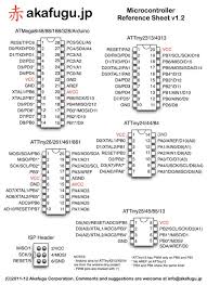 Circuit Lab Cheat Sheet Electronics For Dummies Cheat Sheet