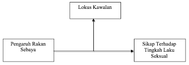 Serta bertindak sebagai moderator untuk terlibat dalam tingkah. Http Journalarticle Ukm My 12832 1 17314 81003 1 Pb Pdf