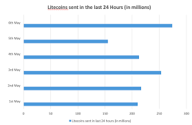 litecoin vs ethereum the most comprehensive comparison guide